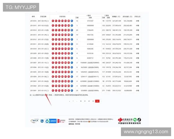 大乐透17142期开奖结果公布最新号码查询